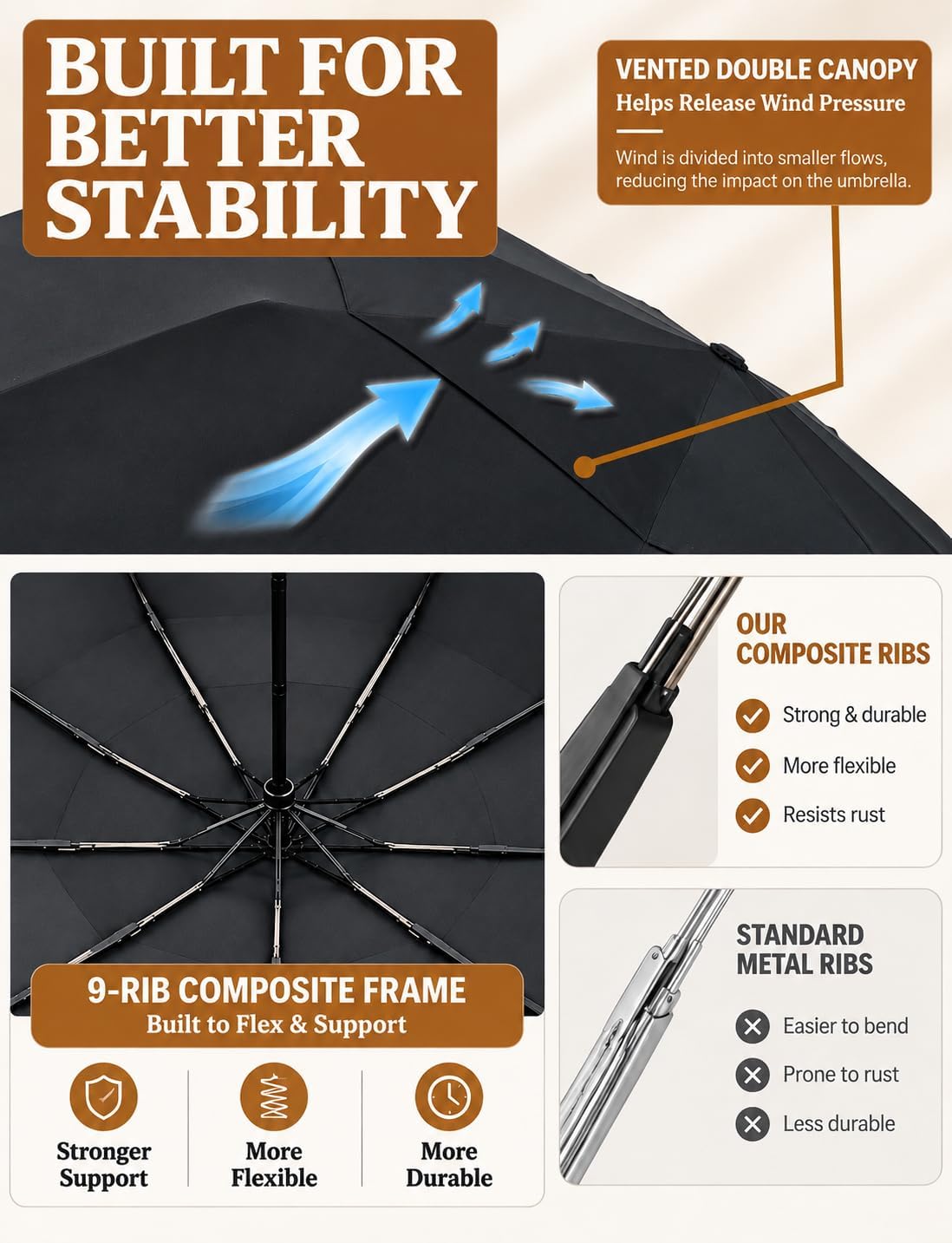 Folding Travel Umbrella, Auto Open & Close, Double Canopy