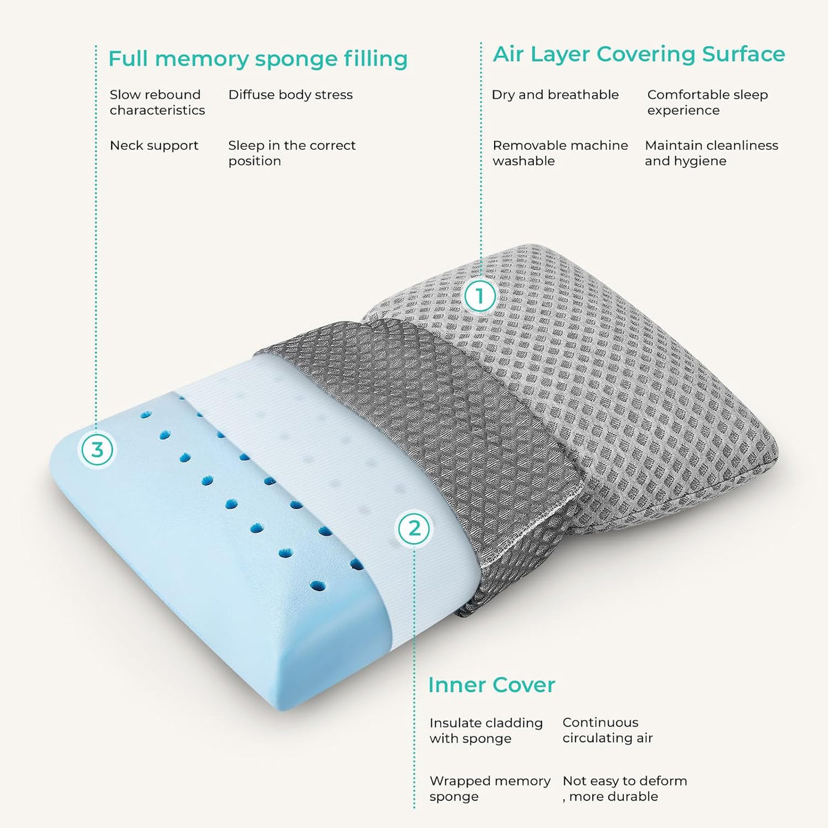 Travel Pillow Memory Foam Pillows, Camping Pillow