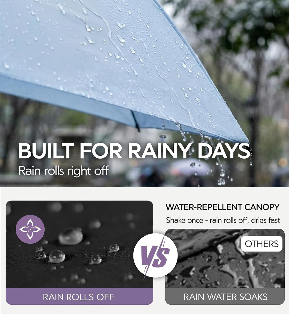 Umbrella Travel Size Compact Auto Open Close, Windproof for Rain