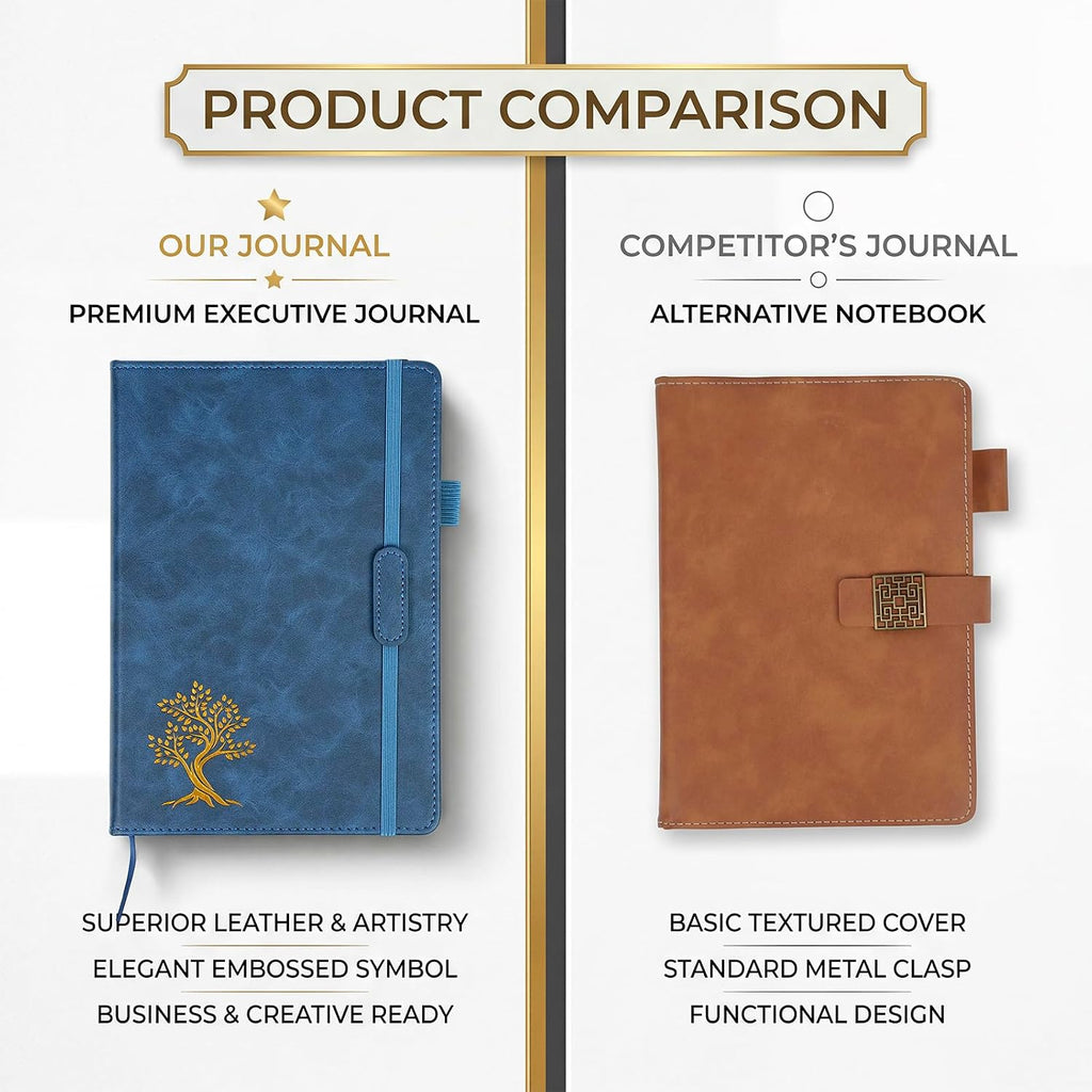 Vintage Hardcover Leather Journal Notebook, A5 Lined Notebook for Business Work School, 224 Pages 100GSM Thick No Bleed Paper, 180° Lay Flay Premium Writing Notebook for Note Taking Daily Diary Travel