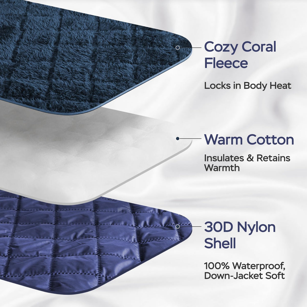Waterproof Camping Blanket Coral Fleece Navy Blue 130x178cm