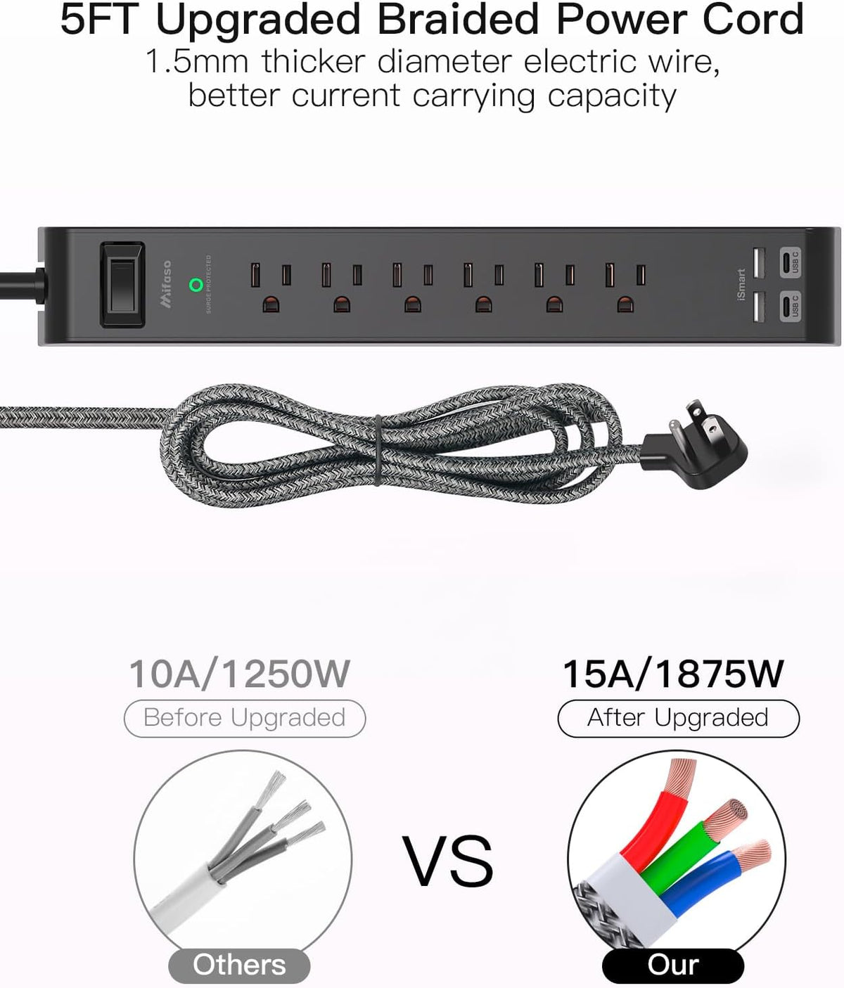 Surge Protector Power Strip 5FT, 10-in-1 with 6 AC Outlets 4 USB Ports(2 USB-C), Ultra Flat Plug Braided Extension Cord, Wall Mountable, 1080J Surge Protection, Black