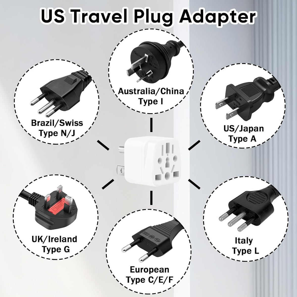 3 Pack US Travel Plug Adapter- EU, UK, AU, CN, JP, Italy, Brazil to American Plug Adapter, Universal Plug Adapter for USA- Type B, White