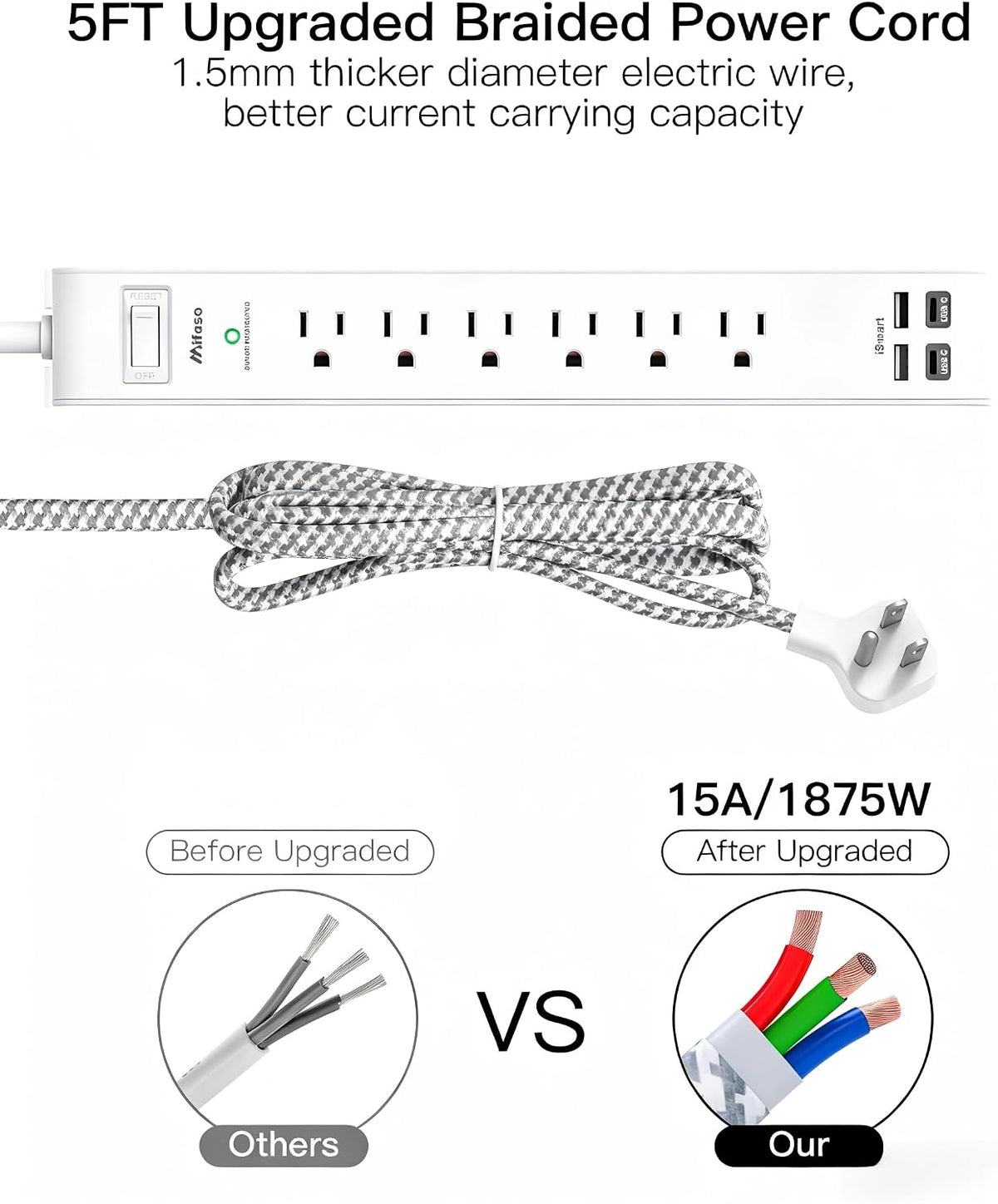 Surge Protector Power Strip 5FT, 10-in-1 with 6 AC Outlets 4 USB Ports(2 USB-C), Ultra Flat Plug Braided Extension Cord, Wall Mountable, 1080J Surge Protection, ETL Listed, White