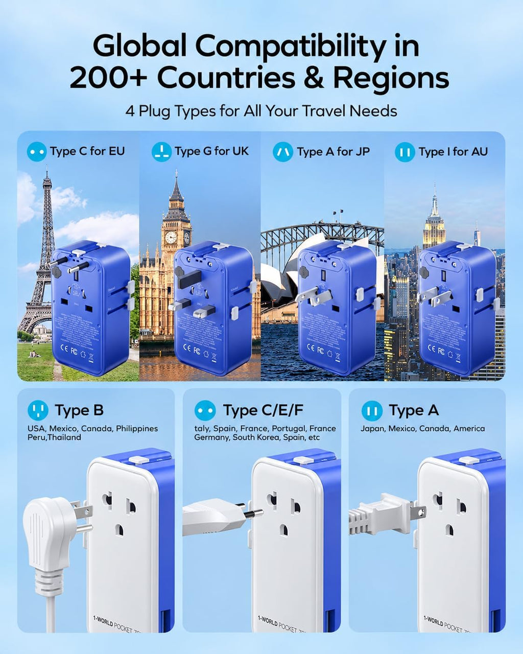 (2026 NEW) MOMAX Universal Travel Adapter, Ultra-Thin 70W GaN International Plug Adapter with 3 USB-C, 1 USB-A and AC Outlet, Works in 200+ Countries, Not a Voltage Converter, for International Travel