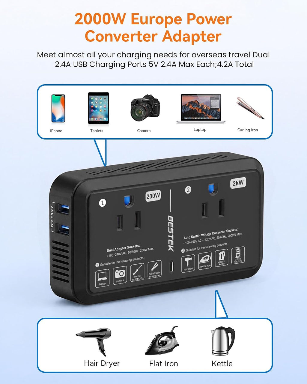 European Travel Plug Adapter 220V to 110V Voltage Converter US to Europe 2000W Travel Voltage Converter with 2 USB Ports for Hair Dryer/Curling Iron/Phone Travel Adapter for Europe Countries