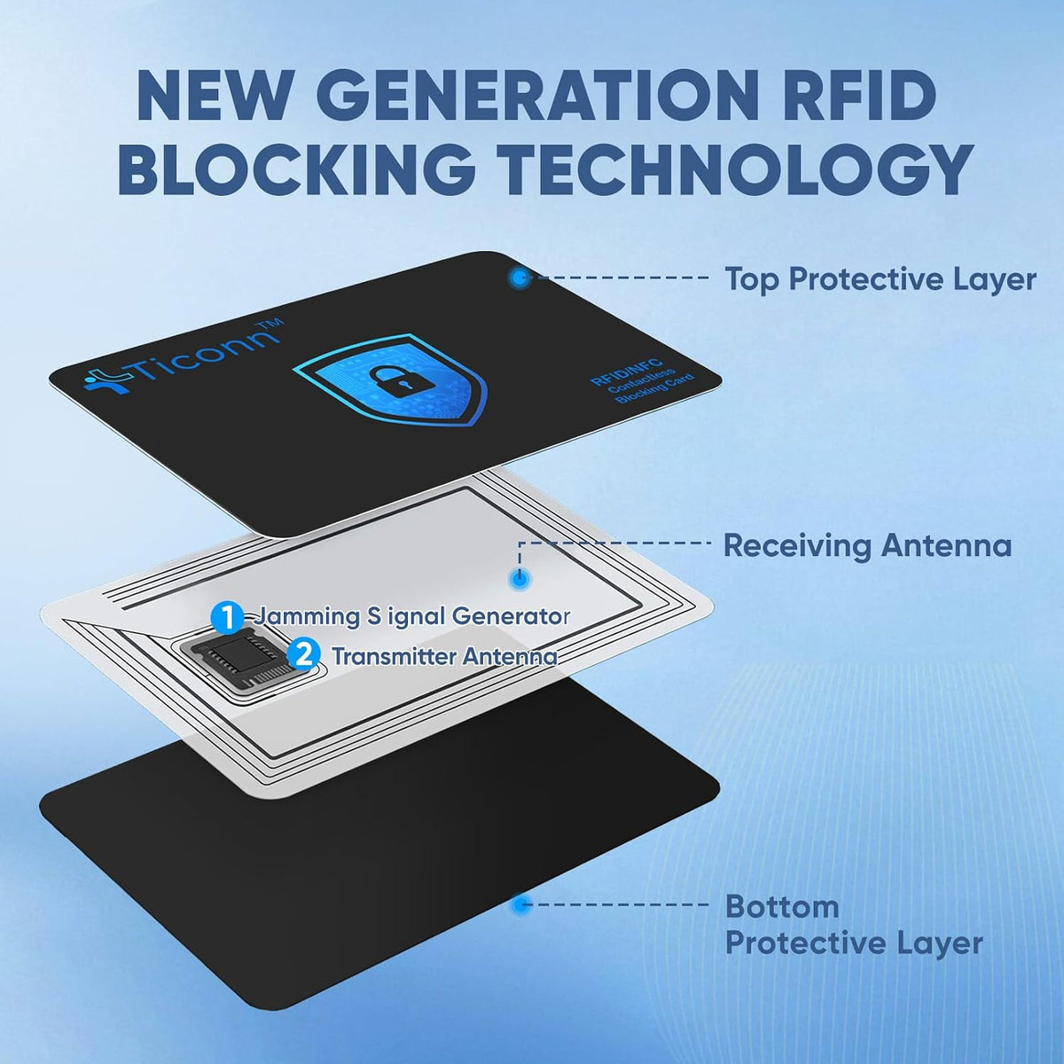 TICONN 4 Pack RFID Blocking Card, Anti-Theft NFC Credit Card Protector