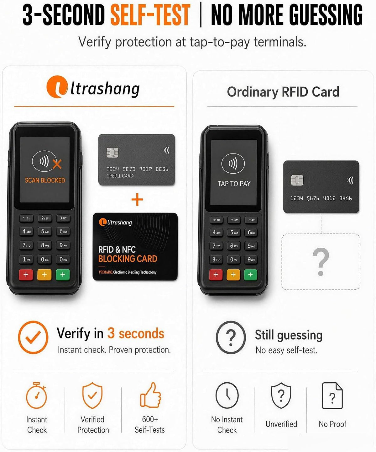 Safe RFID Blocking Card: 24/7 Credit Card Protection for Travel in Crowds