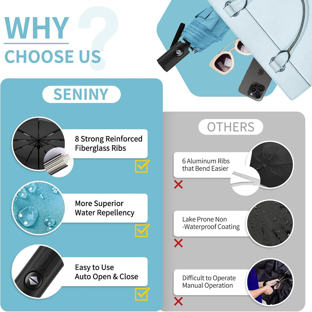 Seniny Windproof Travel Umbrella, Automatic Umbrellas for Rain, Portable & Compact Umbrellas for Backpack, Strong UV for Protection, Folding Small Sun Umbrella for Car, Walking