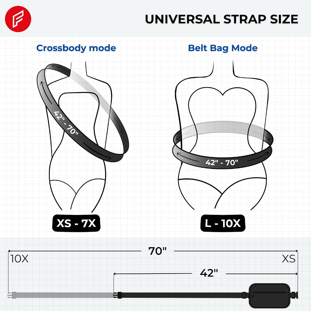 FORZAROCKET Plus Size Fanny Pack, 70-Inch Extended Strap Belt Bag, Crossbody Sling for Women & Men