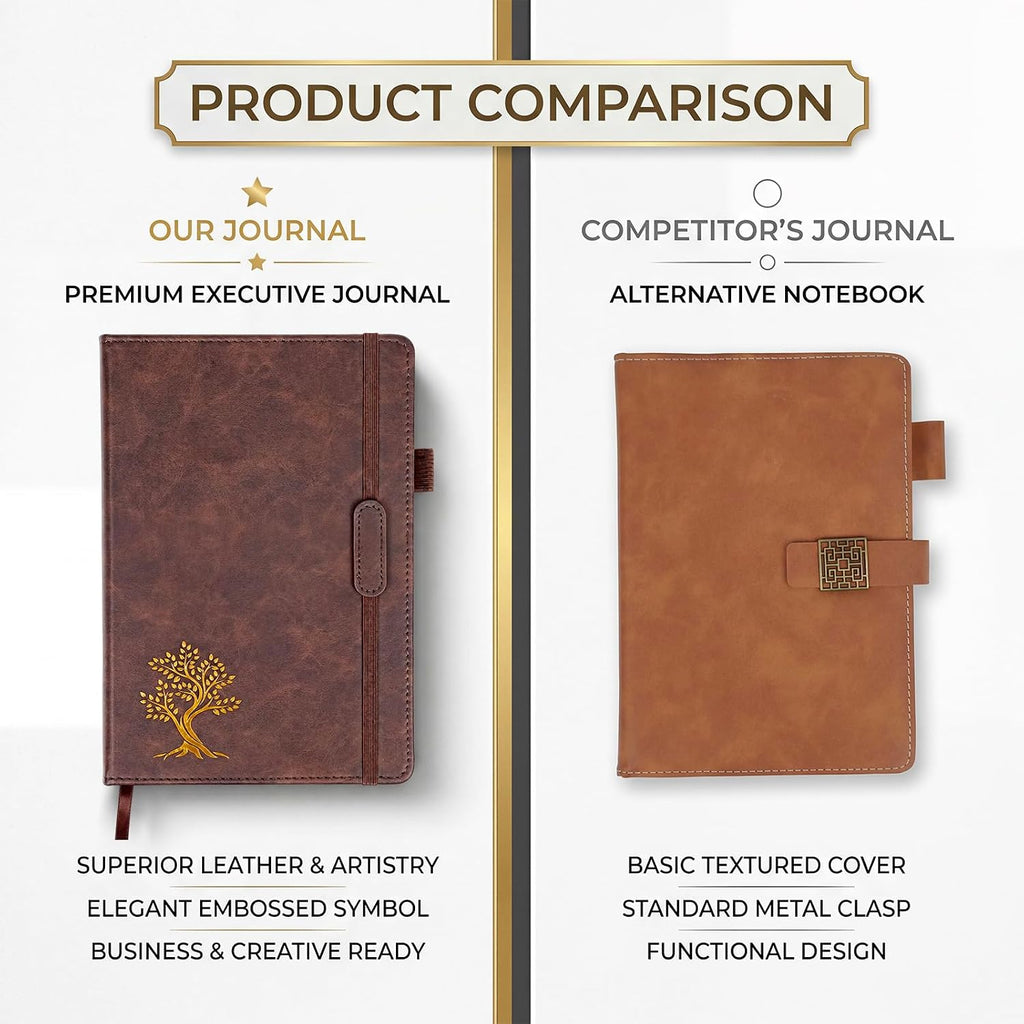Vintage Hardcover Leather Journal Notebook, A5 Lined Notebook for Business Work School, 224 Pages 100GSM Thick No Bleed Paper, 180° Lay Flay Premium Writing Notebook for Note Taking Daily Diary Travel (Brown)