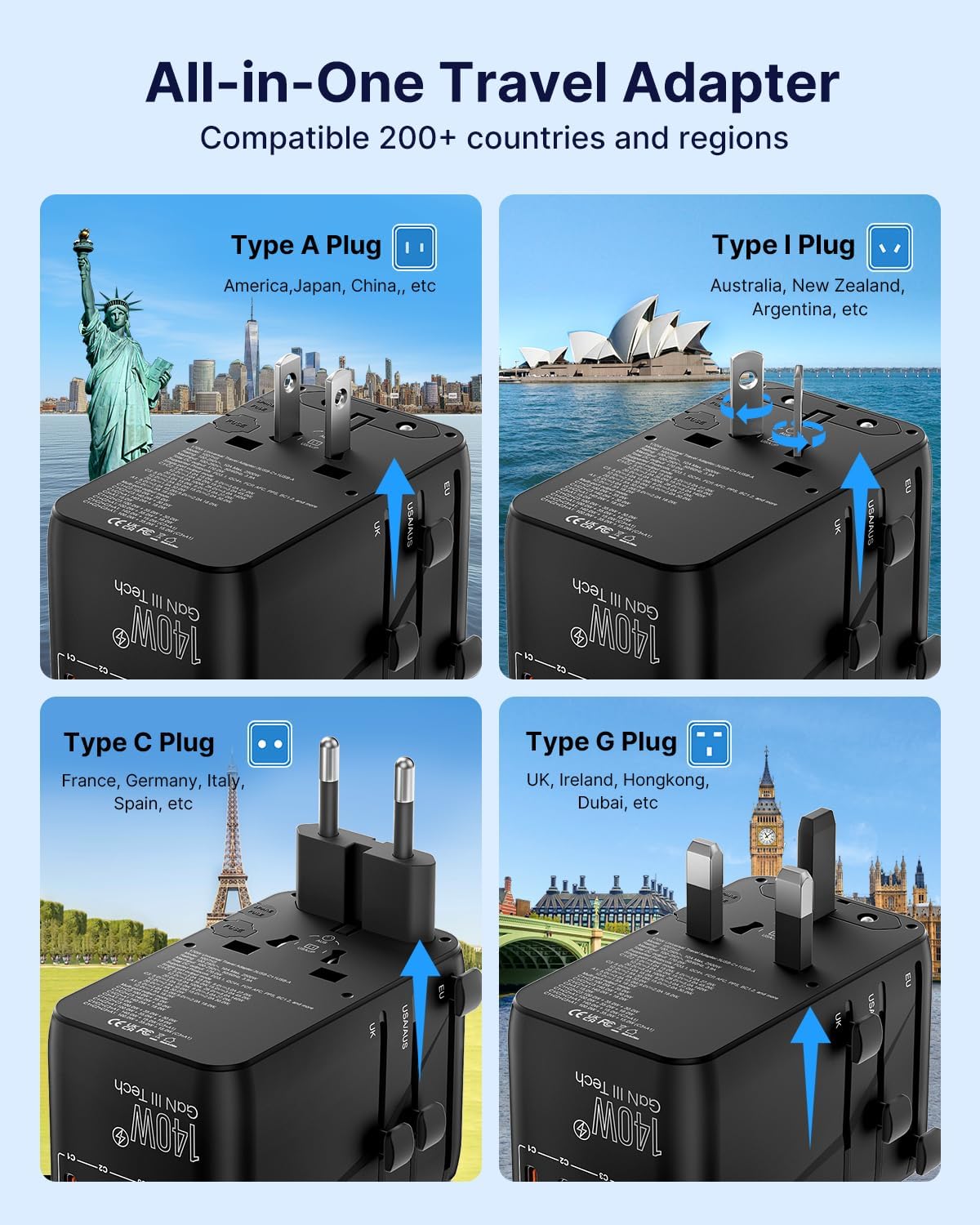 VINTAR 140W GaN Universal Travel Adapter for Europe/UK/US/AU 200+ Countries