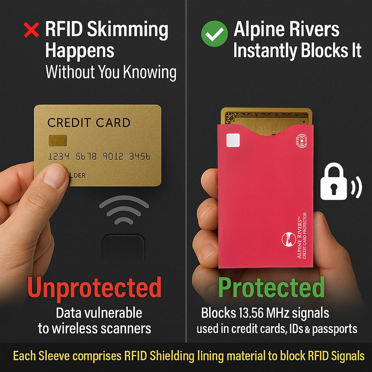 Alpine Rivers RFID Blocking Sleeves, Credit Card Protector, Passport Sleeve