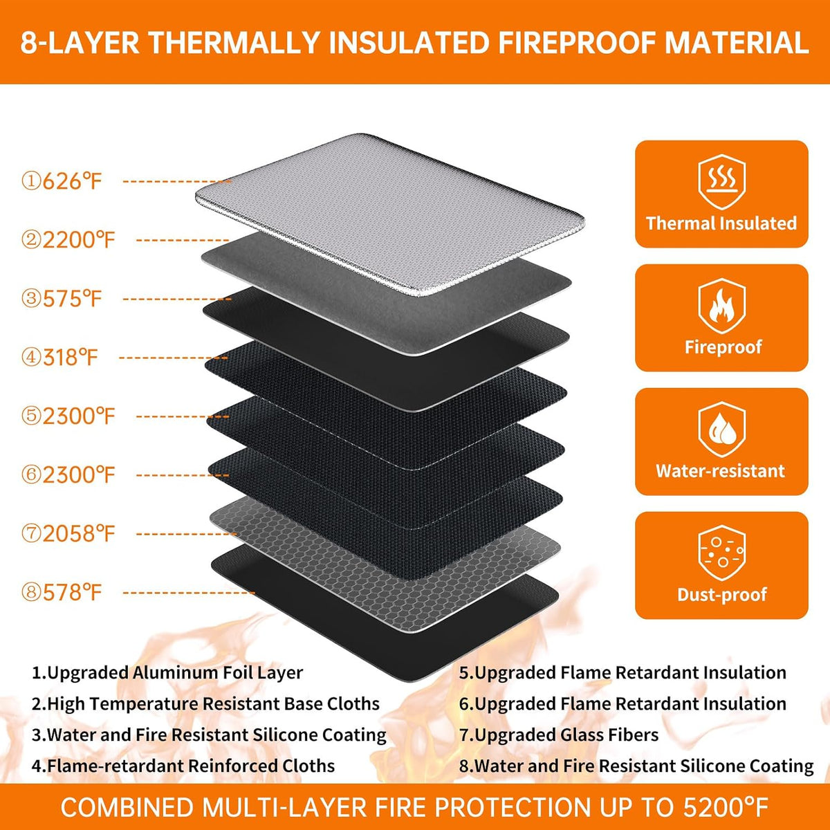 DocSafe Fireproof Document Bag (5200℉) with Fireproof Organizer Travel Case,Heat Insulated Fire＆Water Resistant 8 Layers Safe Money Bag Storage for Important Documents,Cash,Power Bank,Valuables,Black