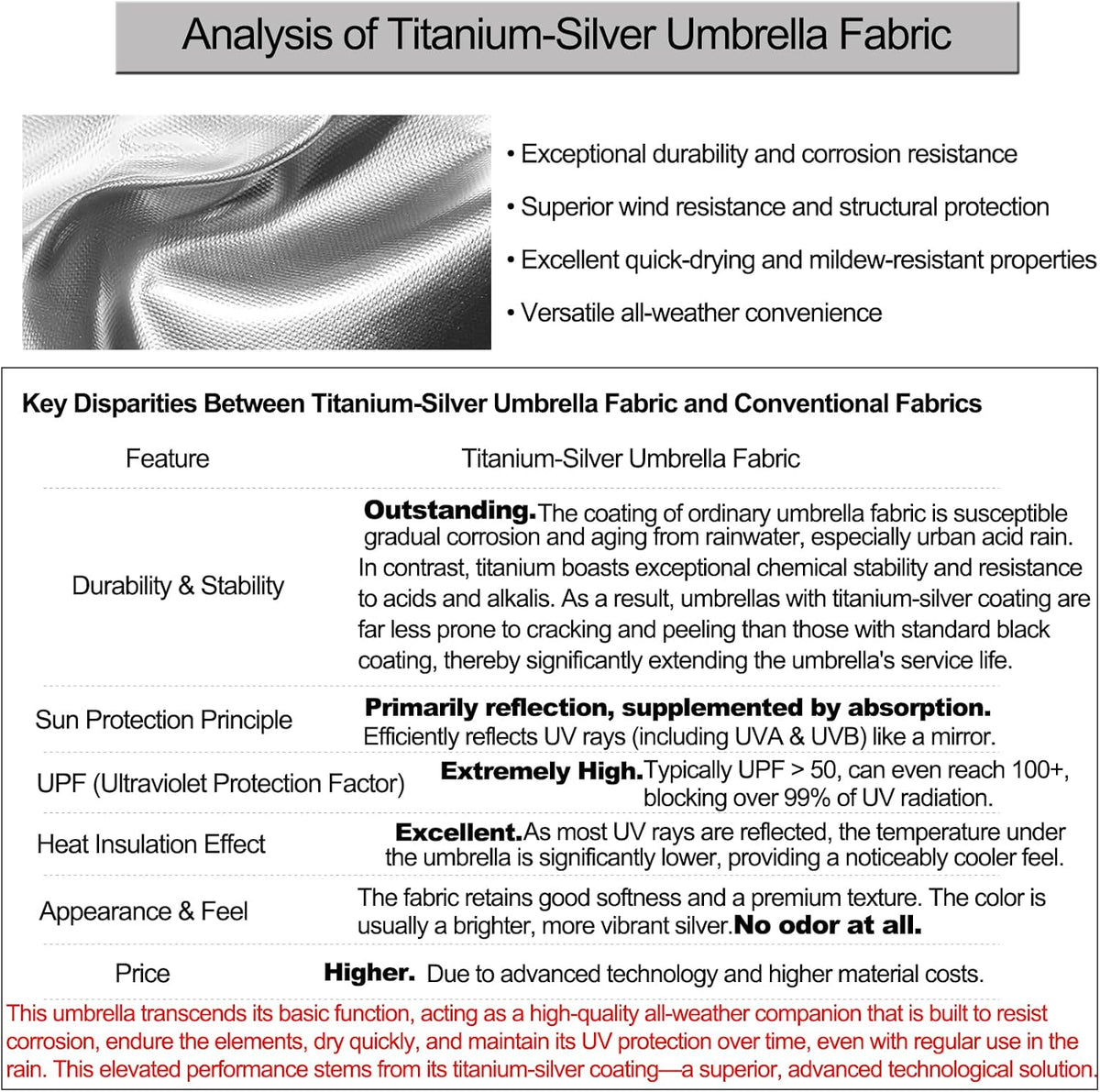Travel Umbrellas For Rain And Sun Upf 50+ Uv Protection