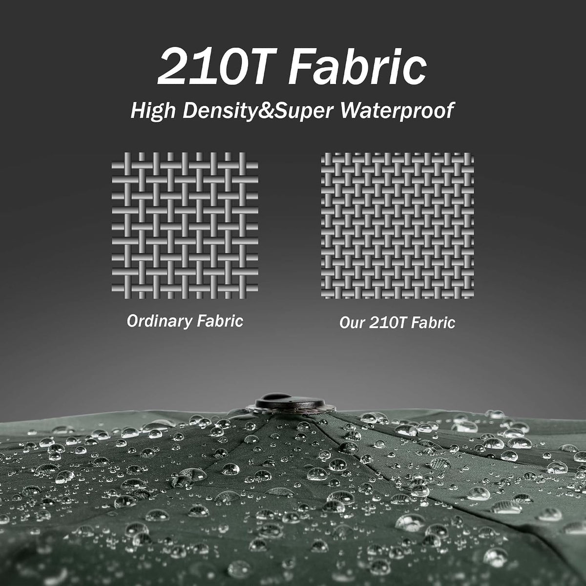 Conlun Travel Inverted Umbrella Compact Windproof- Automatic reverse Umbrellas for Rain - Folding Portable 10 Ribs Large Umbrella